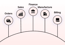 Mobioffice ERP